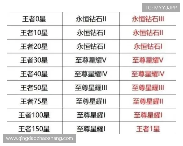 王者段位怎样算晋级规则？_继承规则是怎样的？